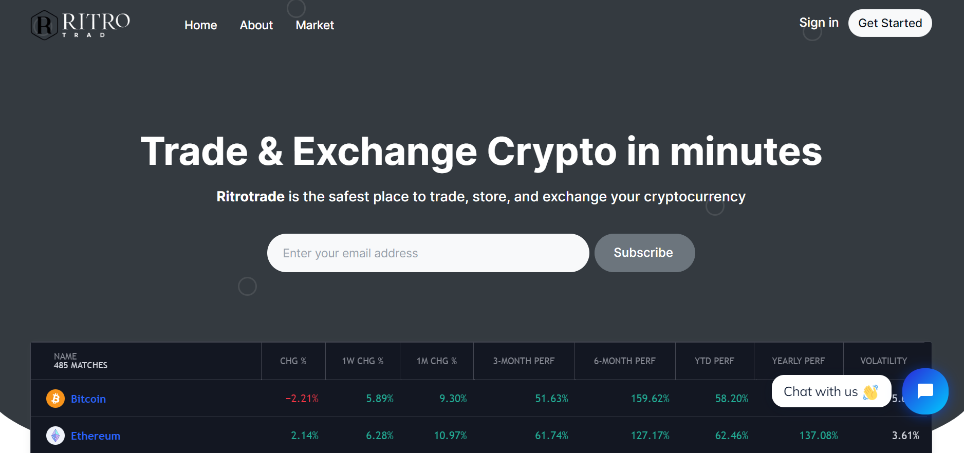 ritrotrade.com - Reviews