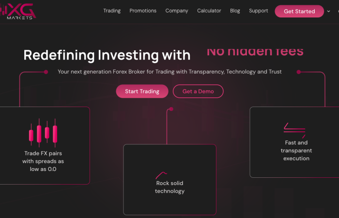 NXG Markets Compliant Review