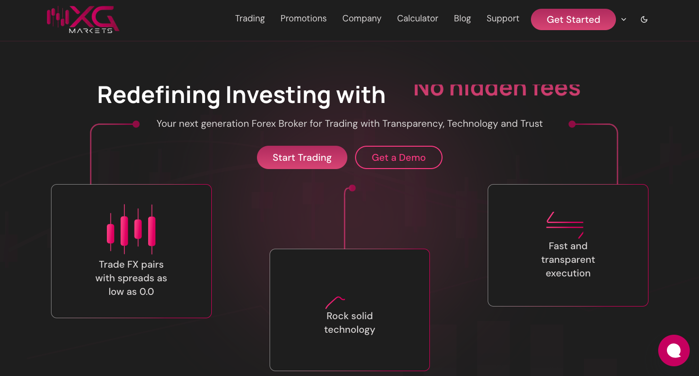 NXG Markets Compliant Review